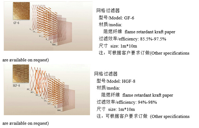 多層網(wǎng)格漆霧過(guò)濾紙器