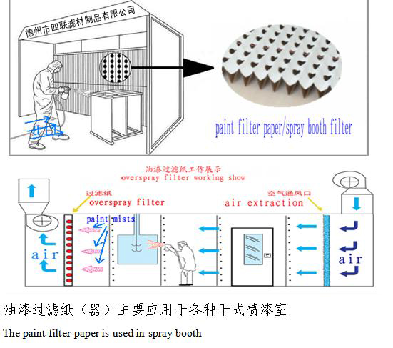 風(fēng)琴式油漆過濾紙（器）